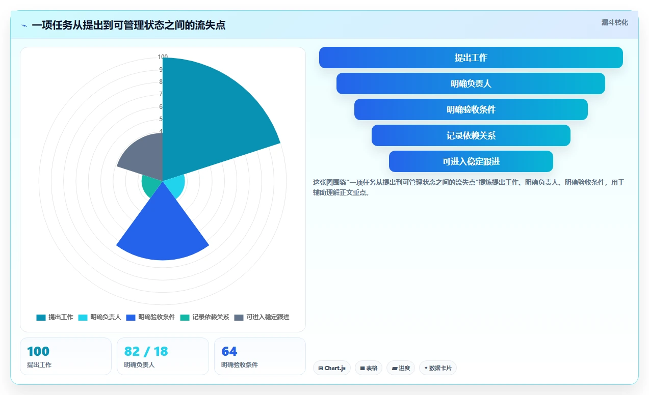 提升团队协作：2026年值得投资的5款项目跟进app推荐