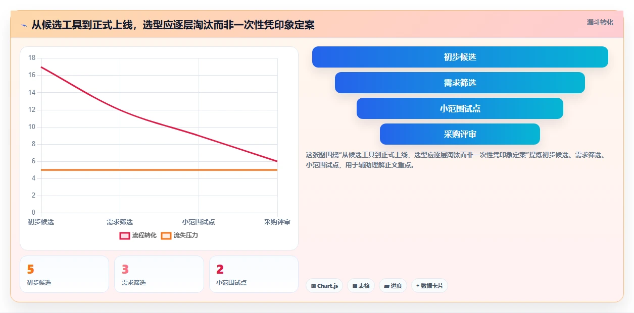 选对云之家知识库事半功倍：2026年5大顶级工具对比指南