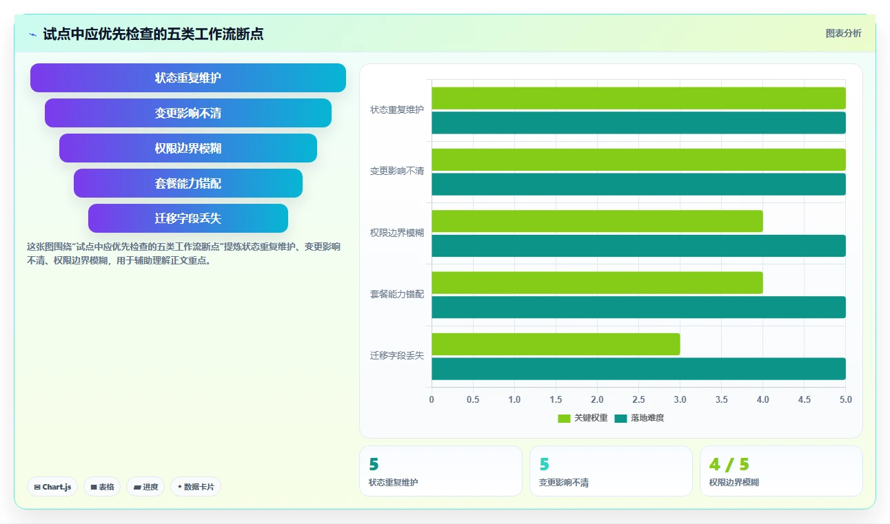 2026年支持敏捷与瀑布的8款项目管理软件选型指南