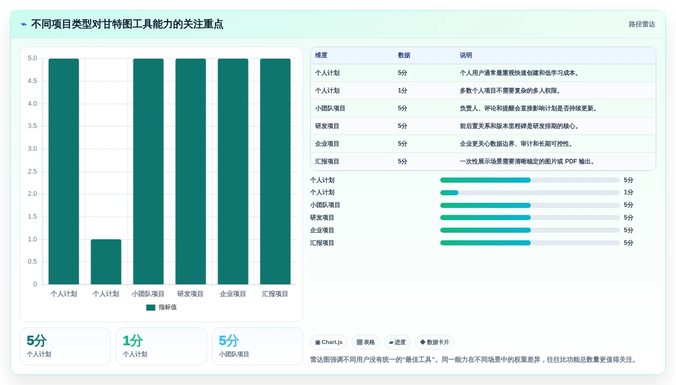 如何选择最适合你的画甘特图工具?2026年选型指南