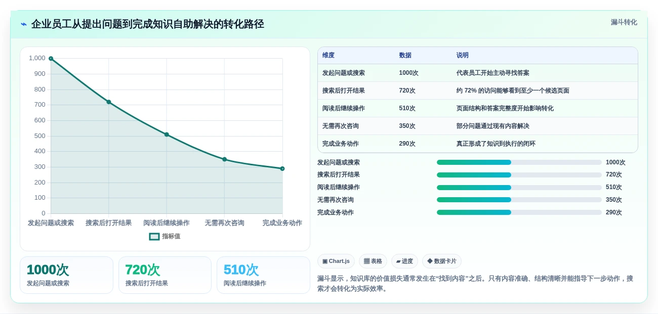 2026年效率之选:6大阿里知识库系统工具全面对比