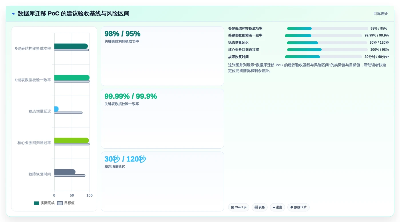 2026年最佳选择:6款多类型国产信创数据库统一适配工具深度对比