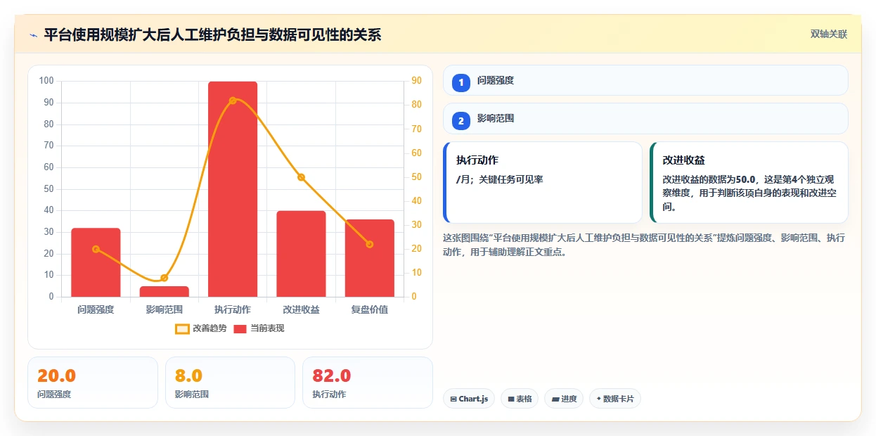 项目管理新时代：2026年最受欢迎的8大project多人协同平台盘点