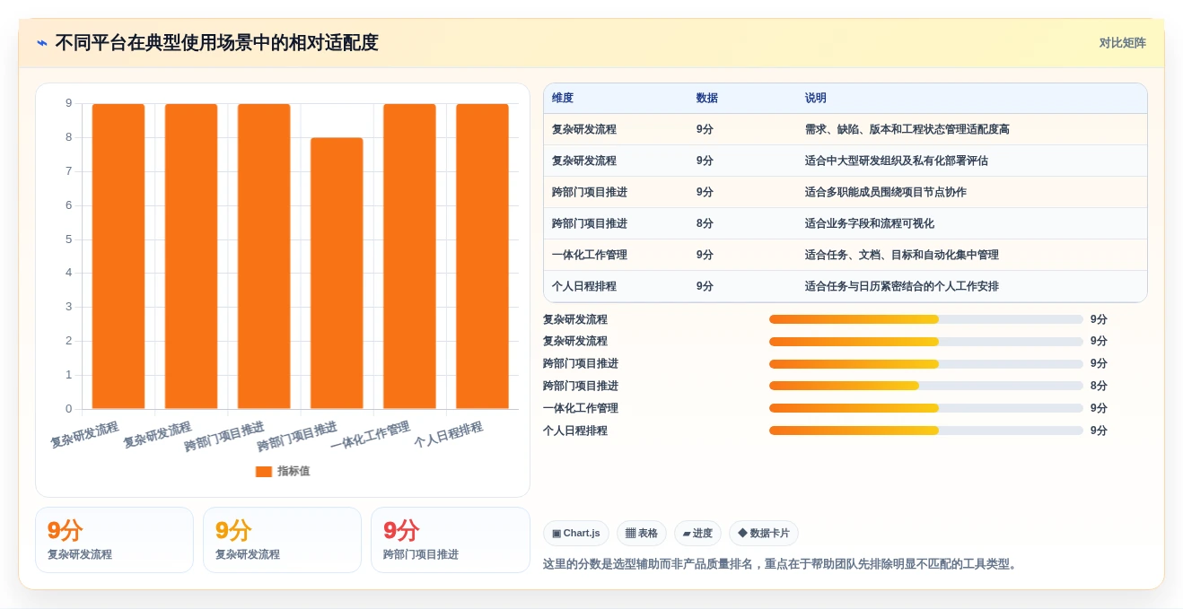 2026年效率之选:6大任务管控平台工具全面对比