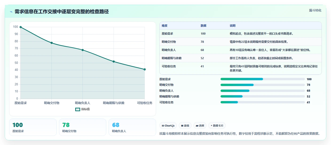 提升团队协作:2026年不可错过的7款工作计划软件工具