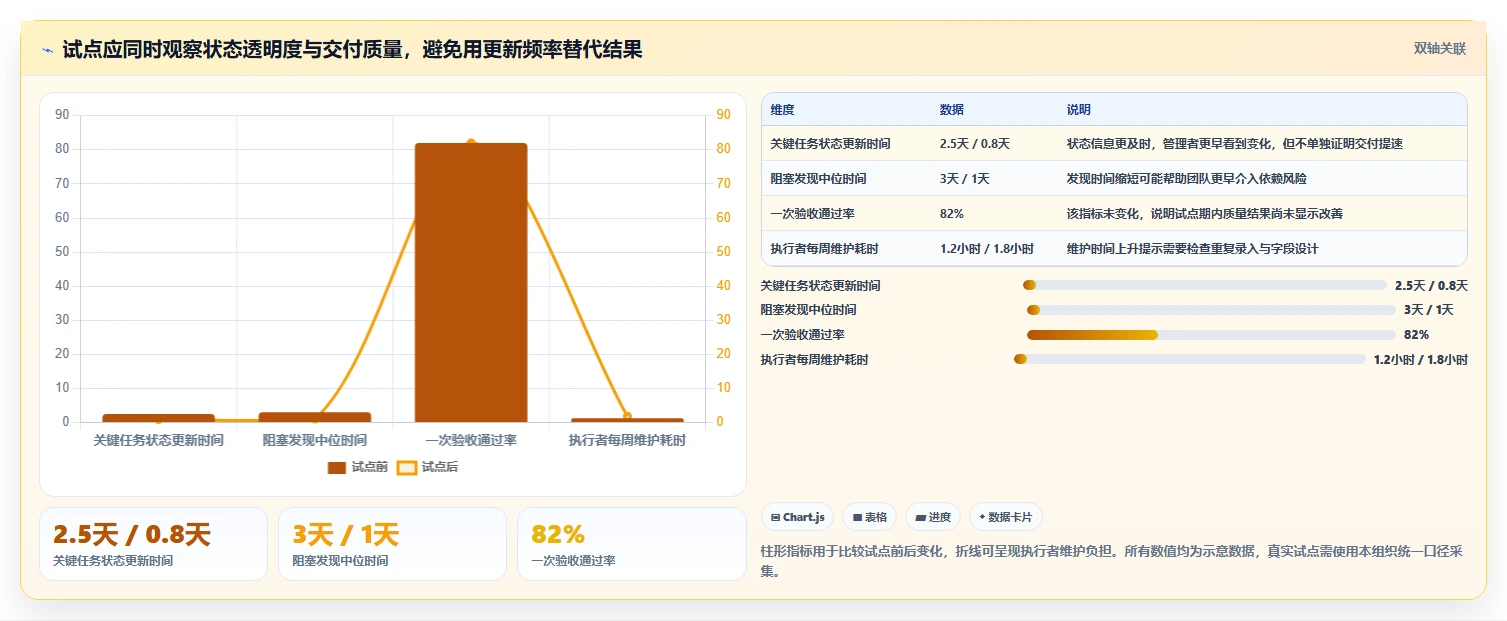 提升团队协作:2026年7款顶级任务完成软件工具盘点