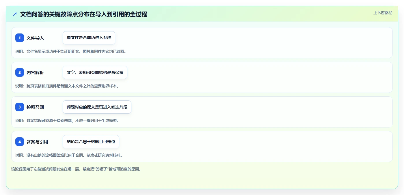 2026年必备:6大本地文档助手工具全面对比