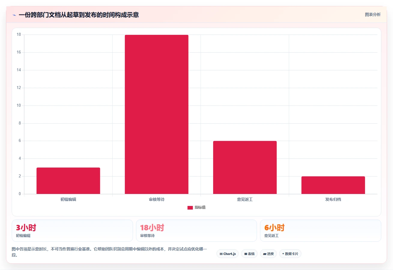 远程协作新时代:2026年6大共享编辑文档软件深度对比