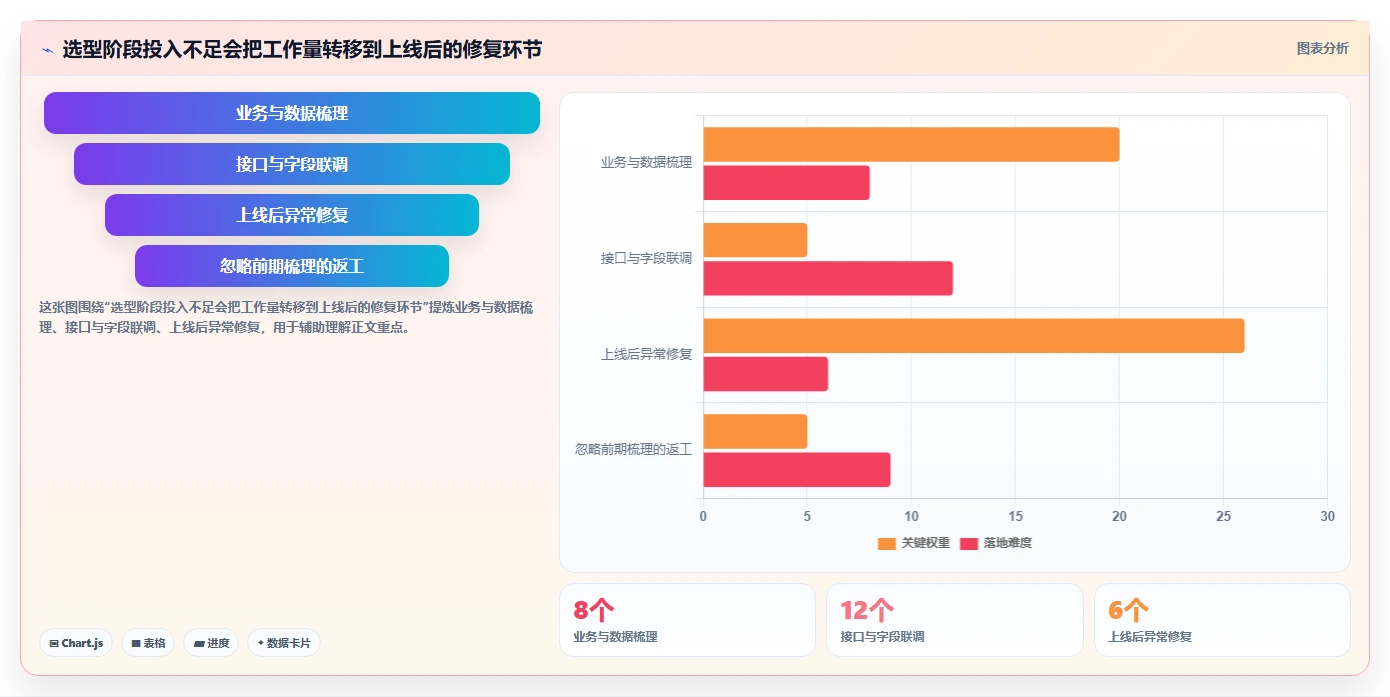 2026年深度测评：支持PLM对接的产品管理系统推荐与选型分析