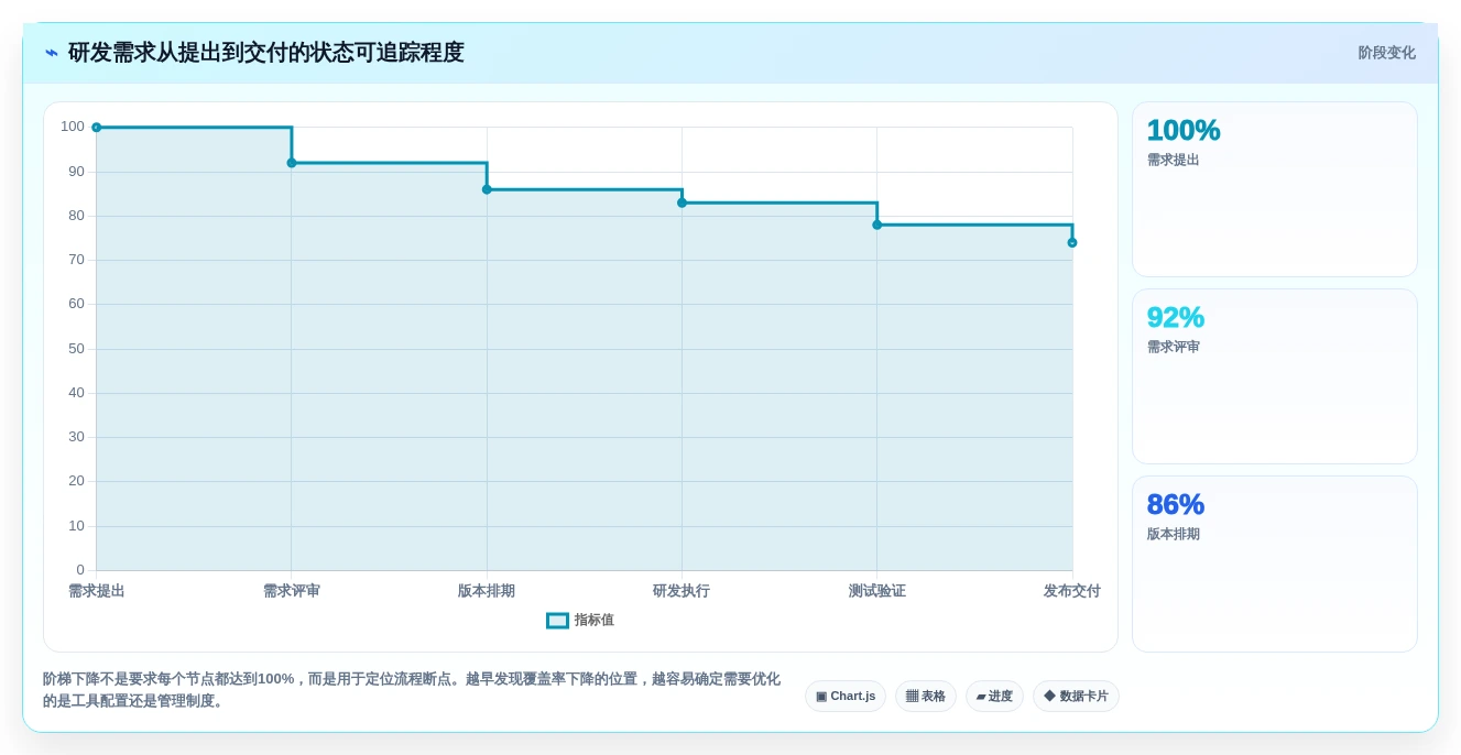 2026年项目管理信息平台大比拼:6款顶级工具助你提升效率
