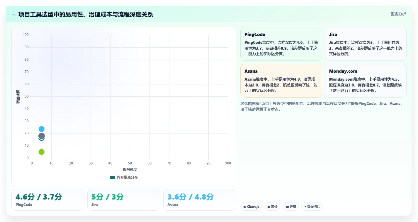 项目经理必读:2026年最受欢迎的5大在线项目进度管理工具推荐