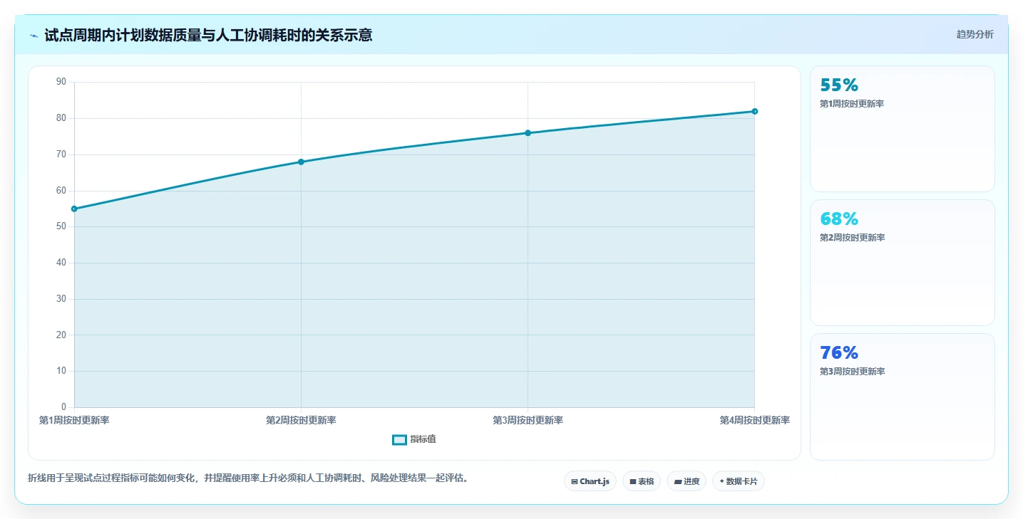 项目管理利器:2026年最值得投资的5大工作计划完成软件