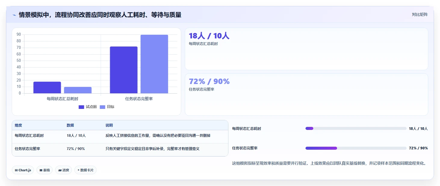 提升团队效率:2026年最值得投资的5大研发管理工具