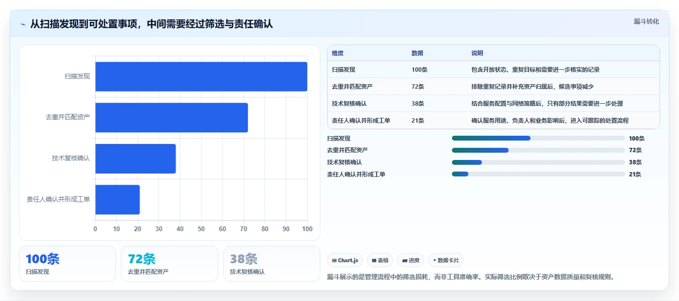 网络安全必备：2026年top5端口检测工具详细对比