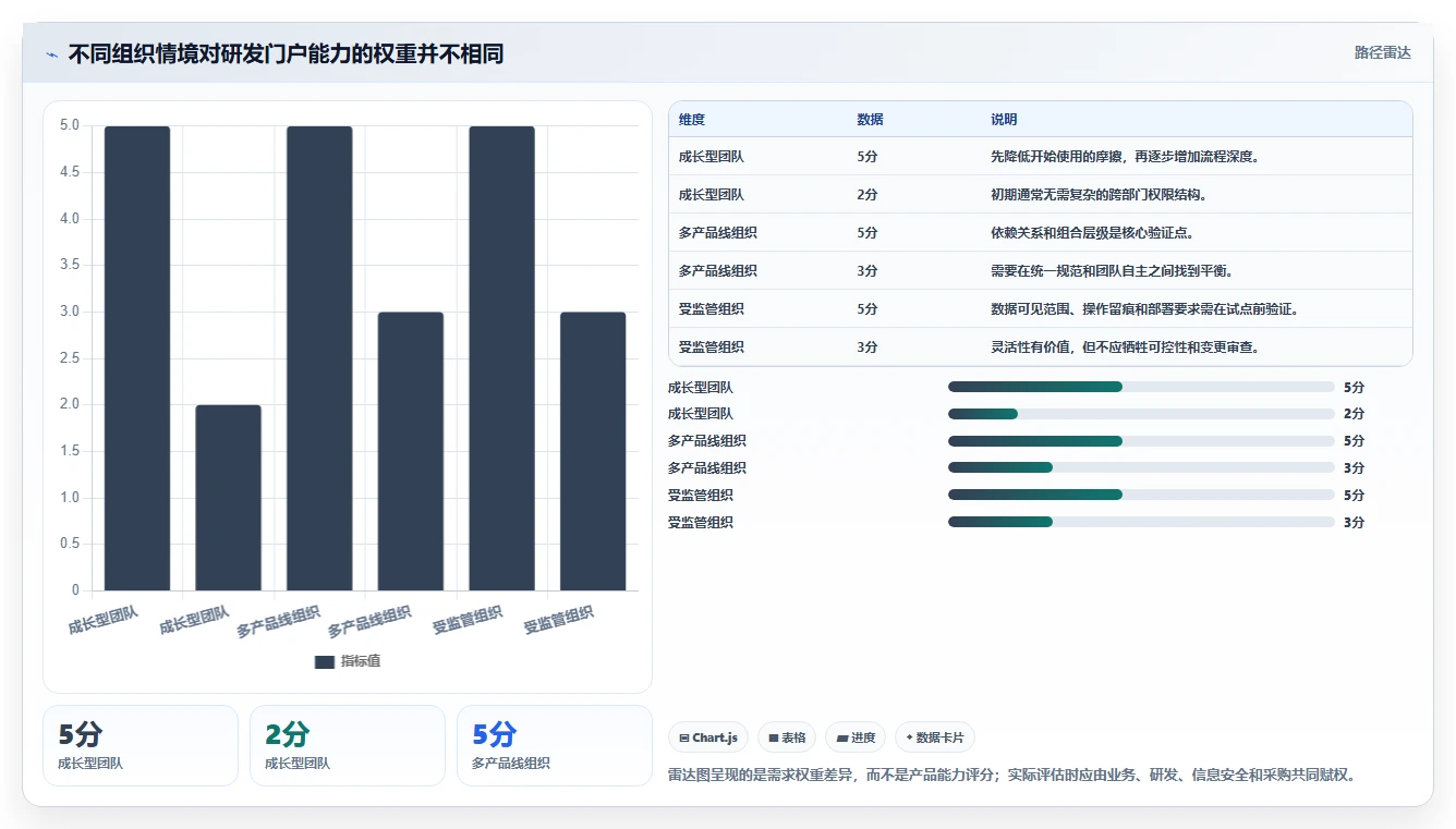 项目管理新选择：2026年最值得投资的5大研发管理门户