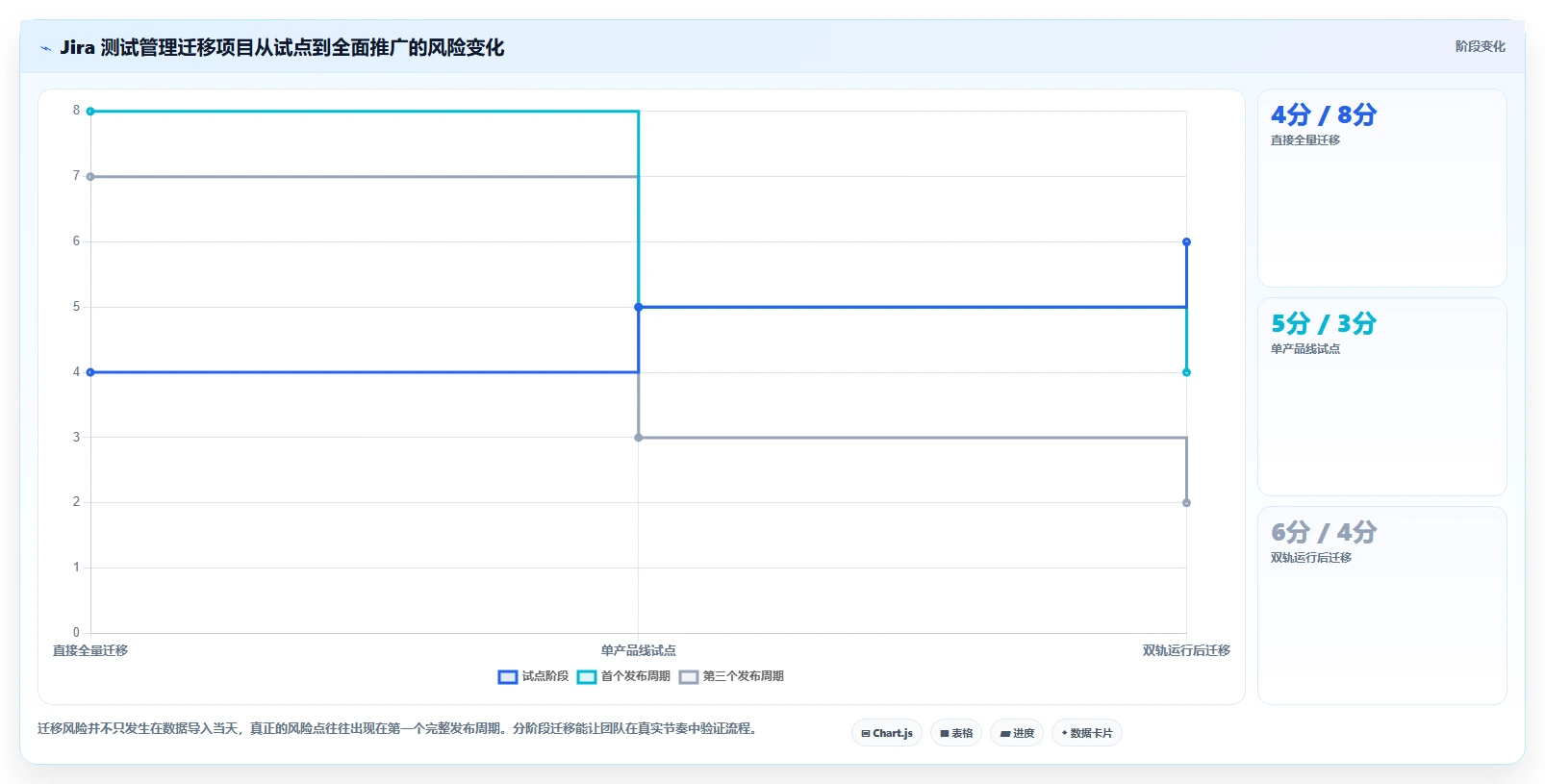 2026年效率之选:6大jira测试管理工具深度对比