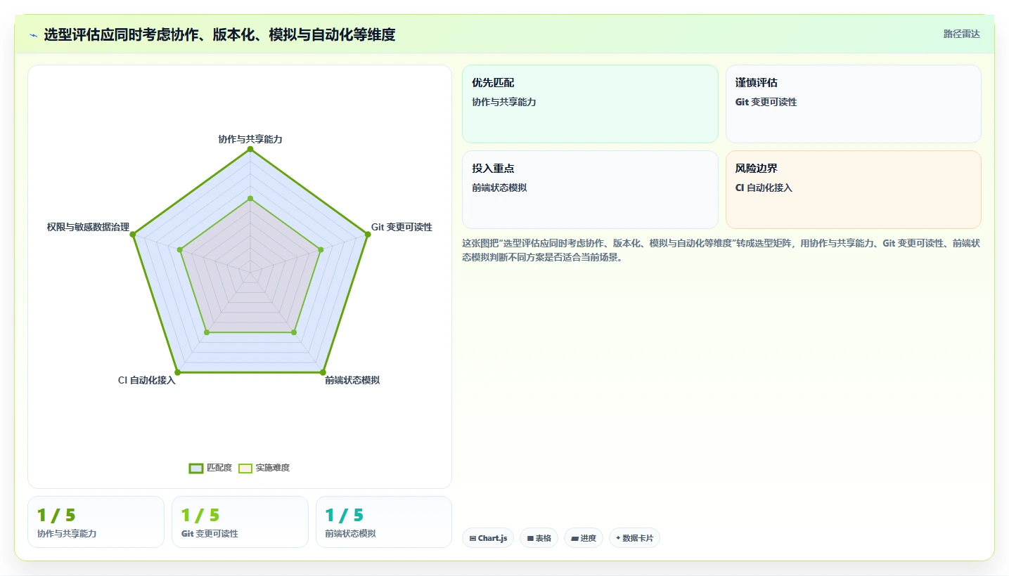 2026年前端测试接口大盘点:6款提升开发效率的必备工具