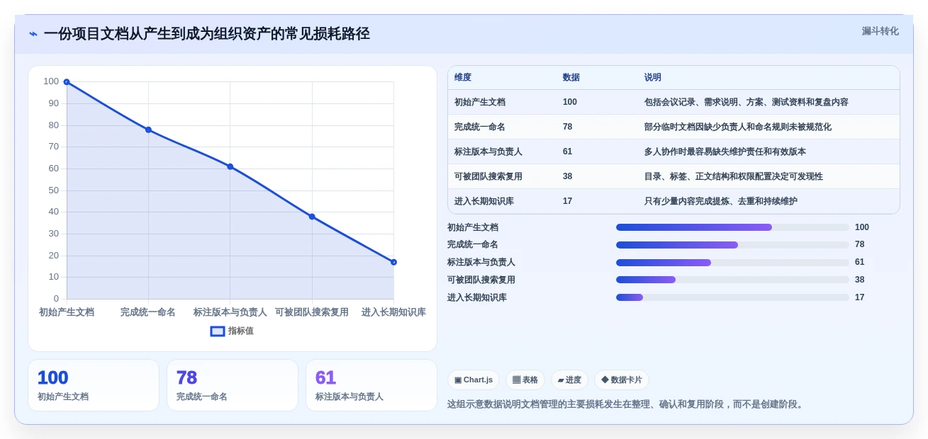 2026年效率王者:6款顶级工作文档管理工具全面对比