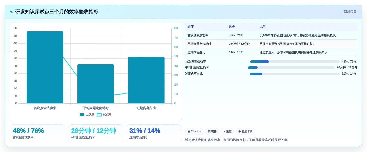 2026年企业效率革命:6款最强知识管理系统(KMS)工具大PK