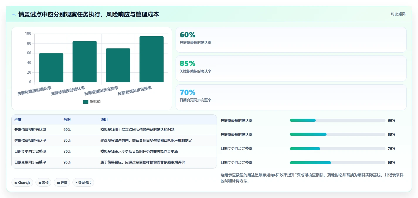 2026年项目管理新趋势：6款顶级asana是什么软件工具深度对比
