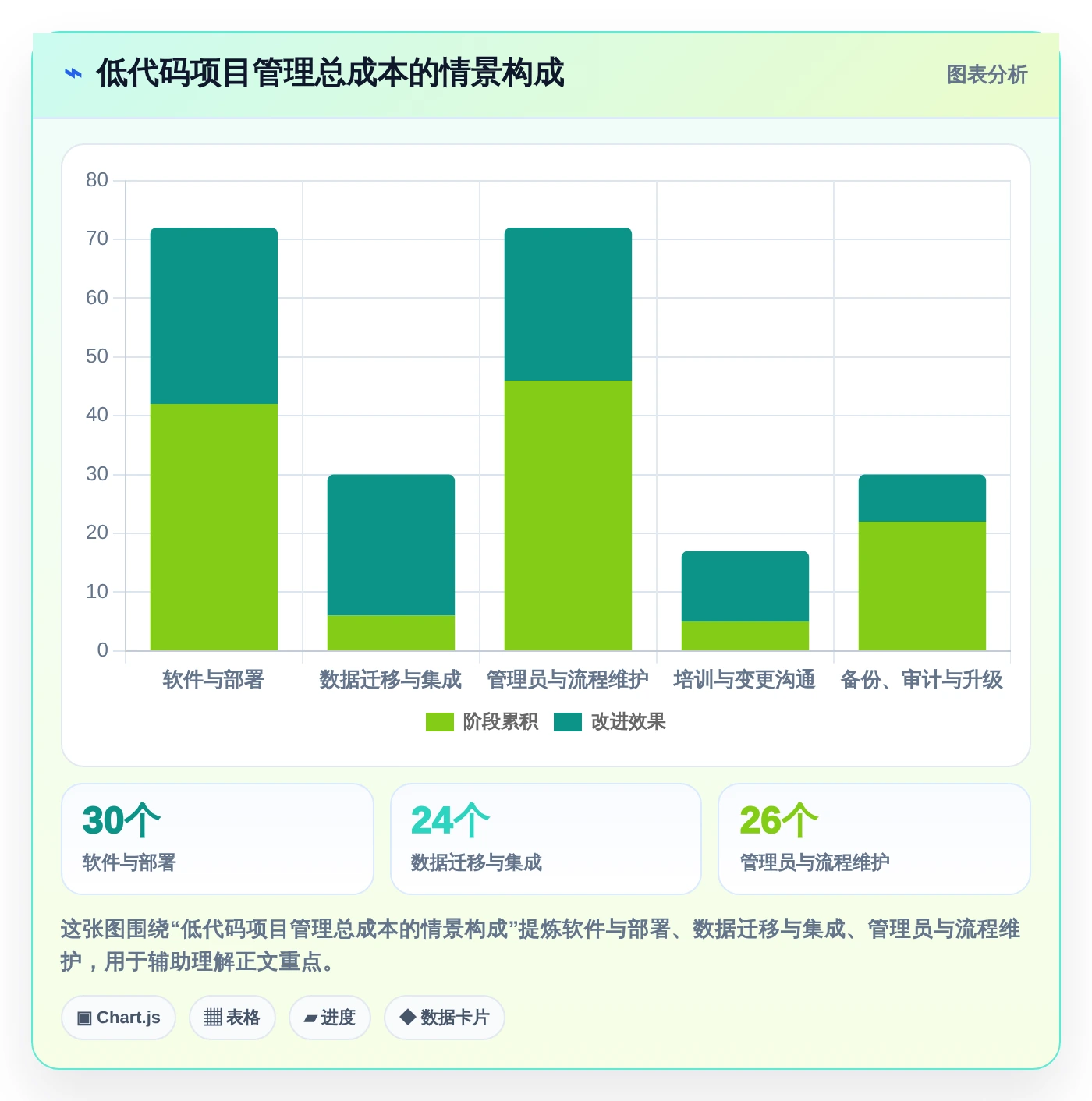解锁高效研发：2026年度8大低代码项目管理工具推荐榜单