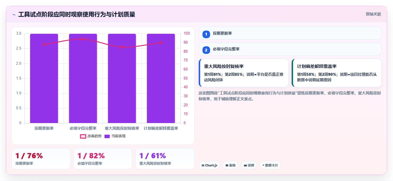 2026常用的瀑布管理工具有哪些?五款主流产品测评与选型指南
