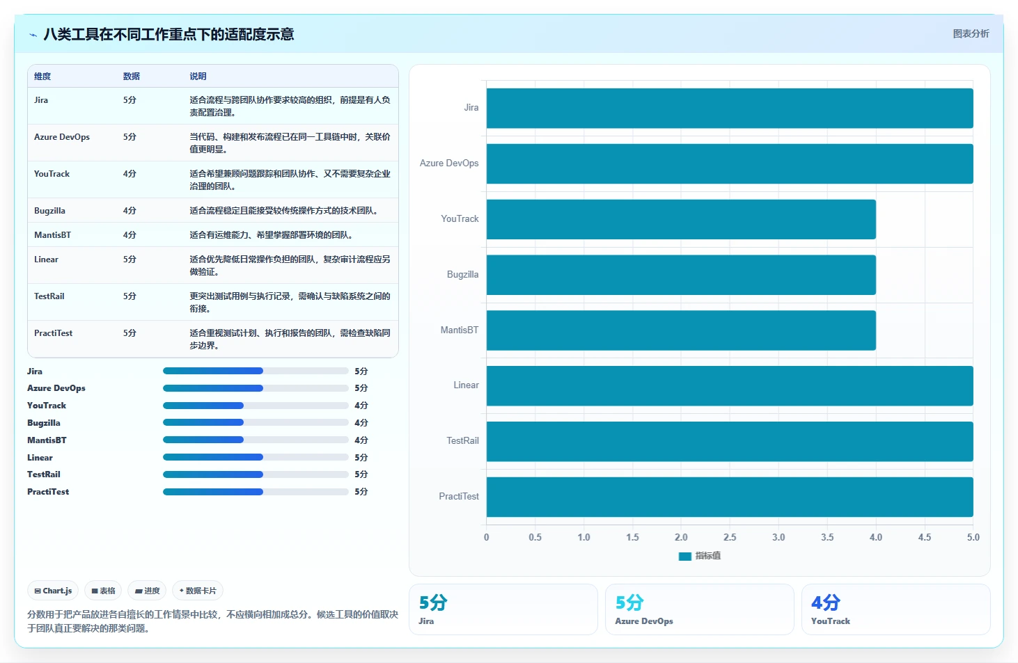 如何选择最佳软件测试缺陷管理系统？2026年8大热门工具对比分析