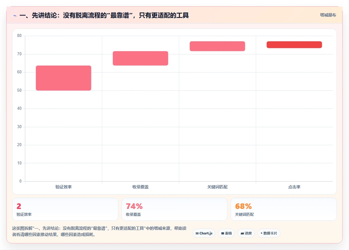 2026年兼顾工单管理的瀑布管理工具哪个更靠谱？深度测评与选型指南
