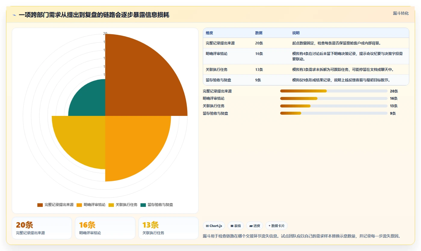 2026年最值得关注的5大协同平台有哪些功能?深度对比分析