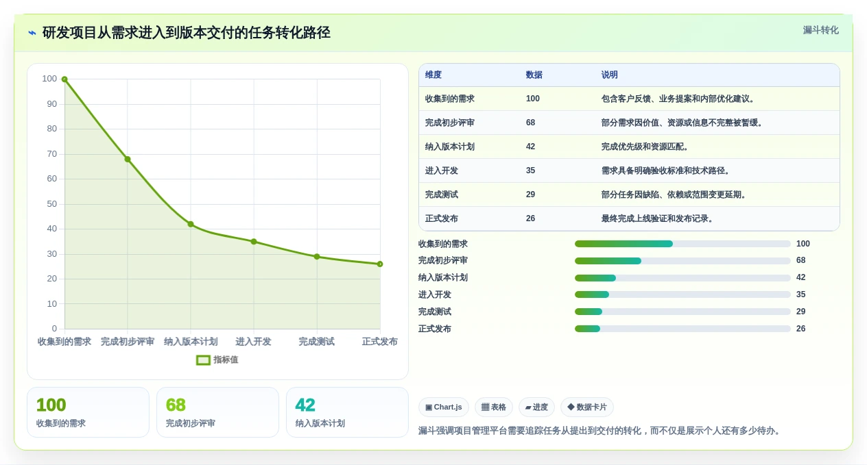 解锁生产力!2026年最受欢迎的5大比较好用的个人任务管理软件推荐