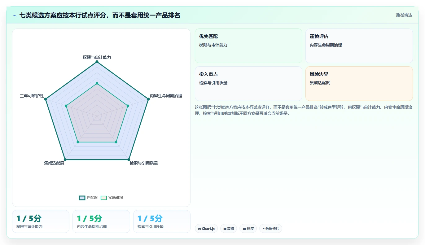 提升银行业务效率:2026年度7款优质银行知识库系统推荐