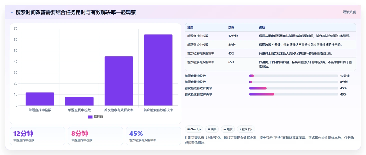 企业知识管理革新:2026年5大搭建知识库的软件选型指南