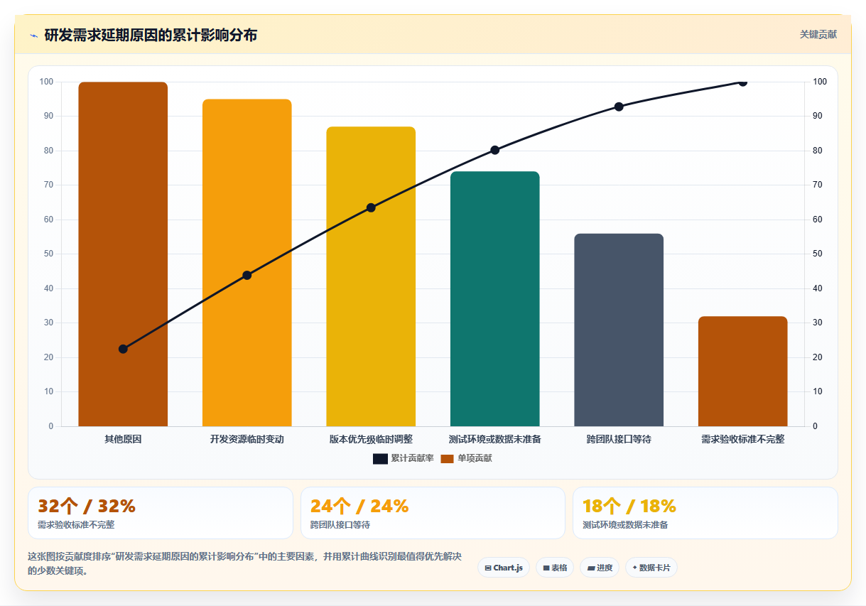 提升研发效率:2026年7款热门在线项目开发管理平台盘点