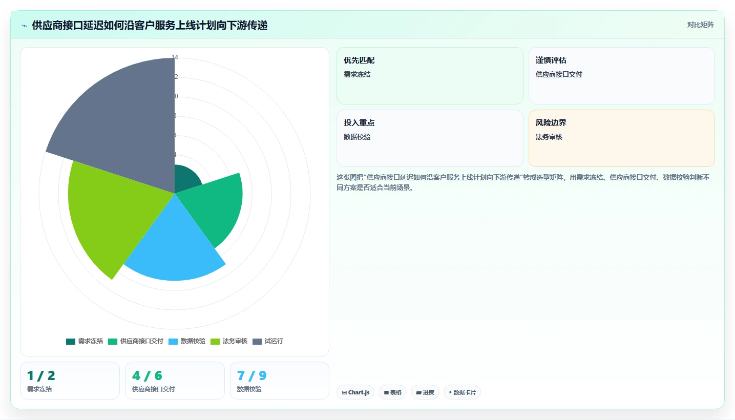 项目经理必看:2026年画甘特图工具选型指南与8款推荐