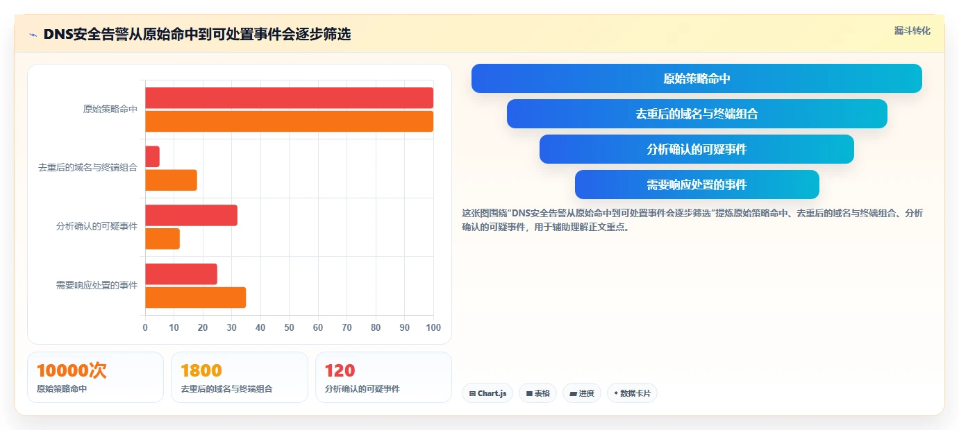 企业IT安全新选择：2026年dns信创国产软件top5推荐及选型指南