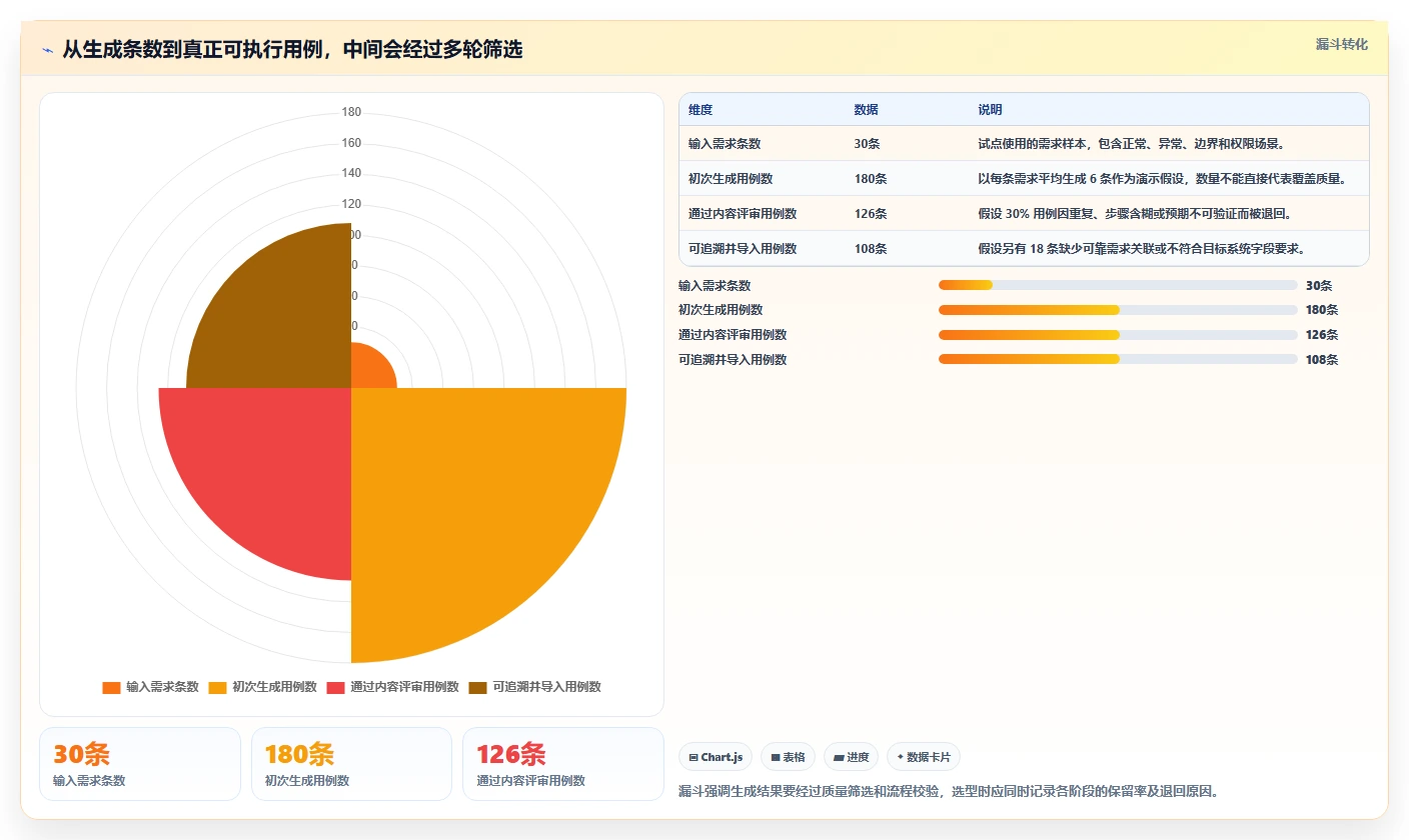 选对工具事半功倍：2026年生成测试用例的软件选型指南