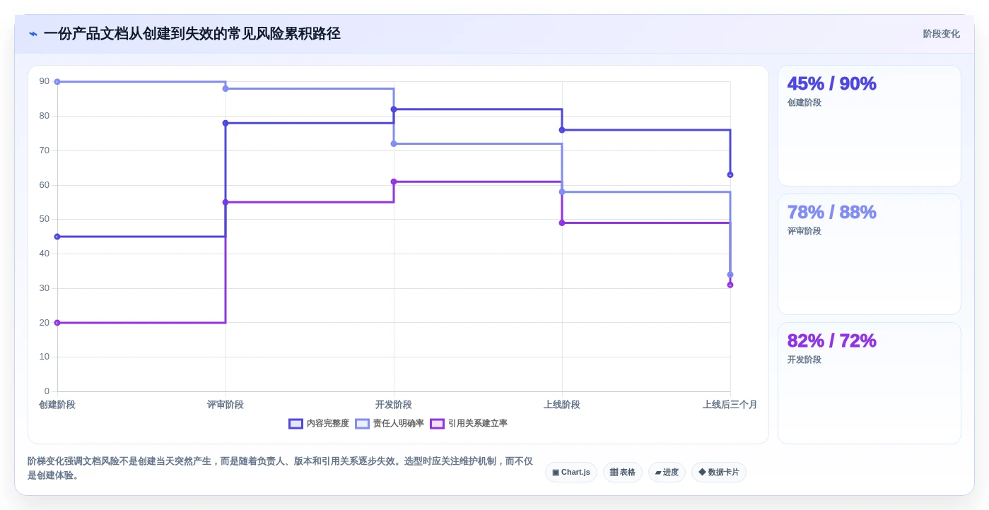 2026年产品经理首选:7款最佳适合做产品文档的在线文档工具盘点