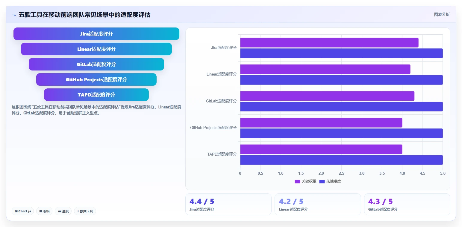提升研发效率：2026年最值得投资的5款移动类前端管理软件