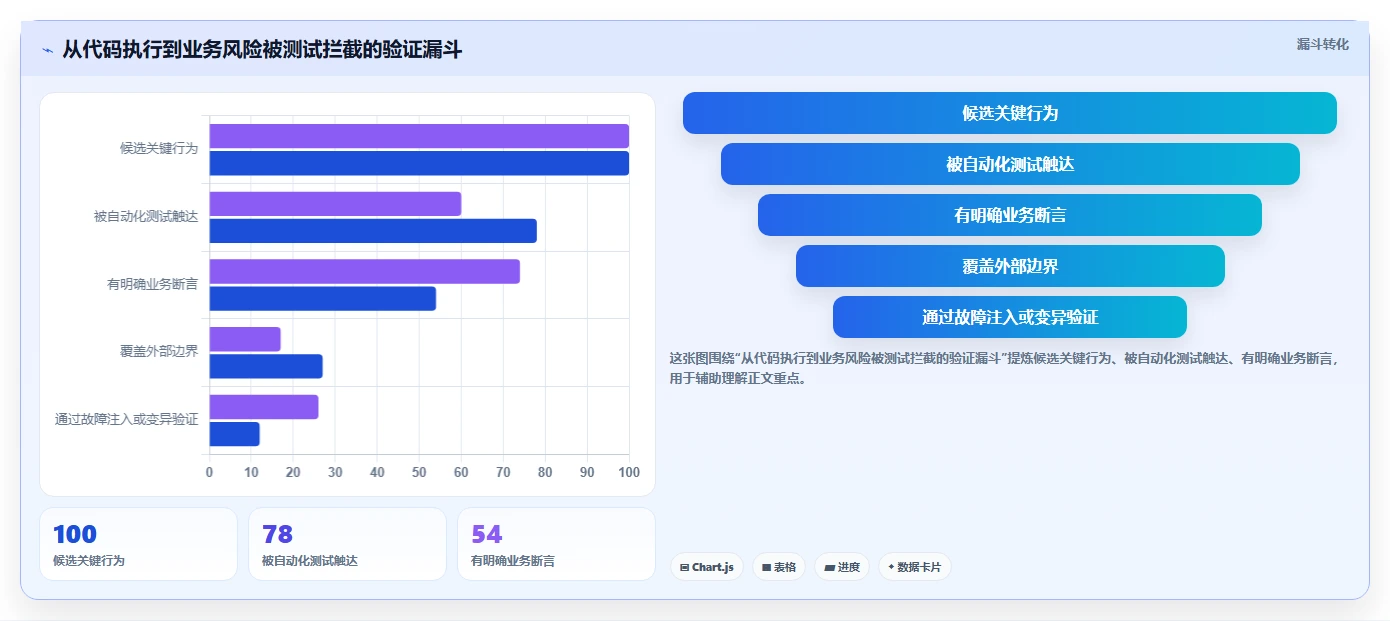 groovy测试工具选型指南:2026年研发团队不可错过的7款利器