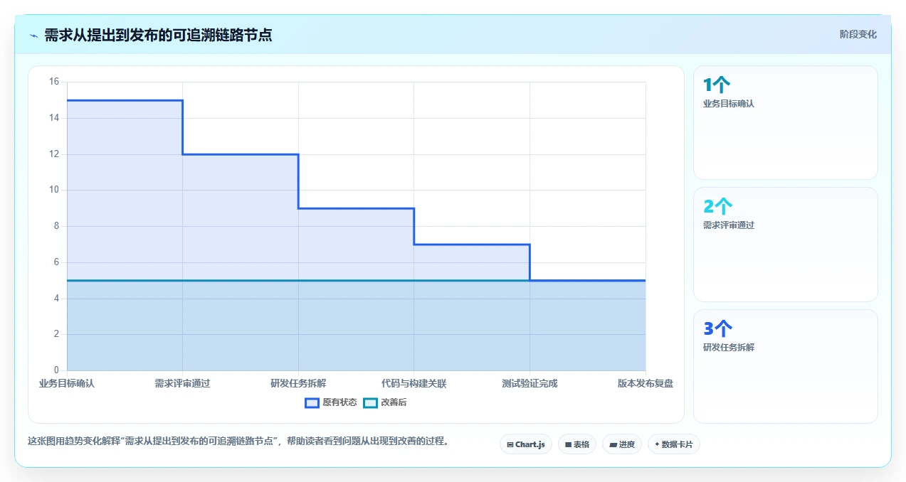 选对工具事半功倍:2026年最受欢迎的5大软件研发项目管理系统