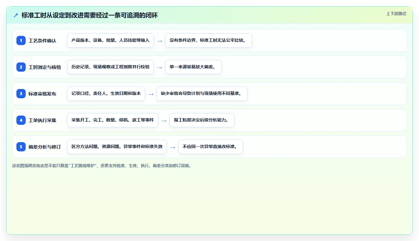 项目经理必看：2026年6大ruting和标准工时管理系统工具对比与选型指南