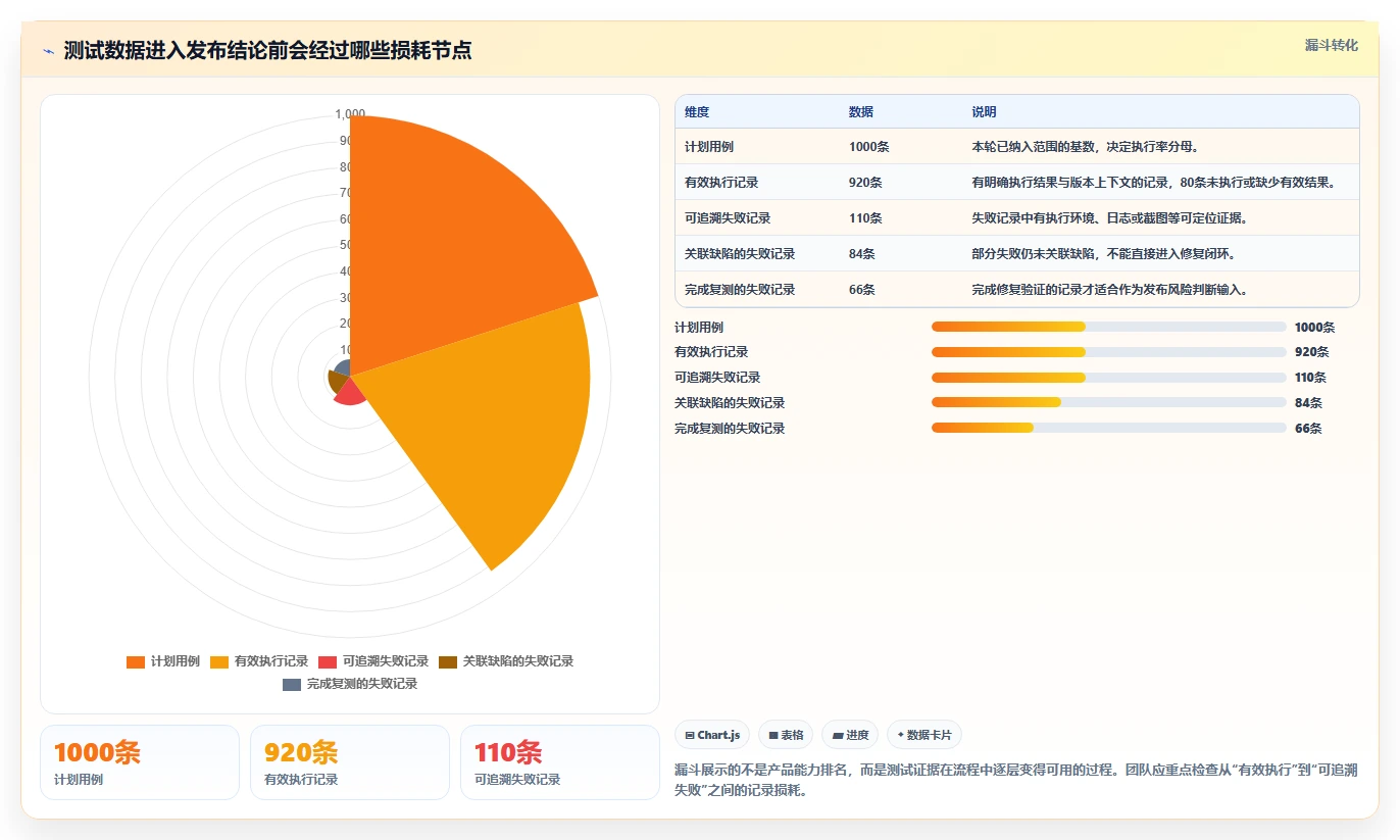 项目管理新趋势:2026年7款革新测试结果分析报告工具推荐