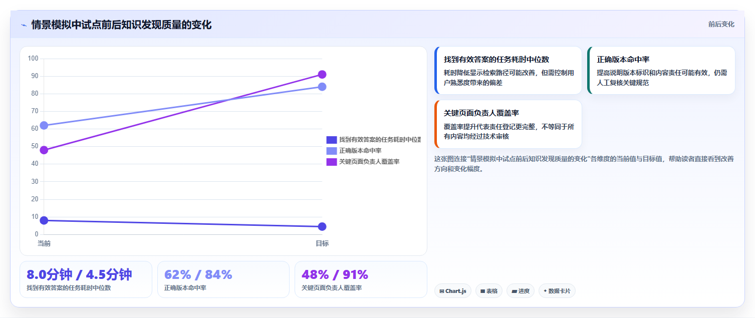 研发团队必备:2026年Top 5 confluence平台选型指南