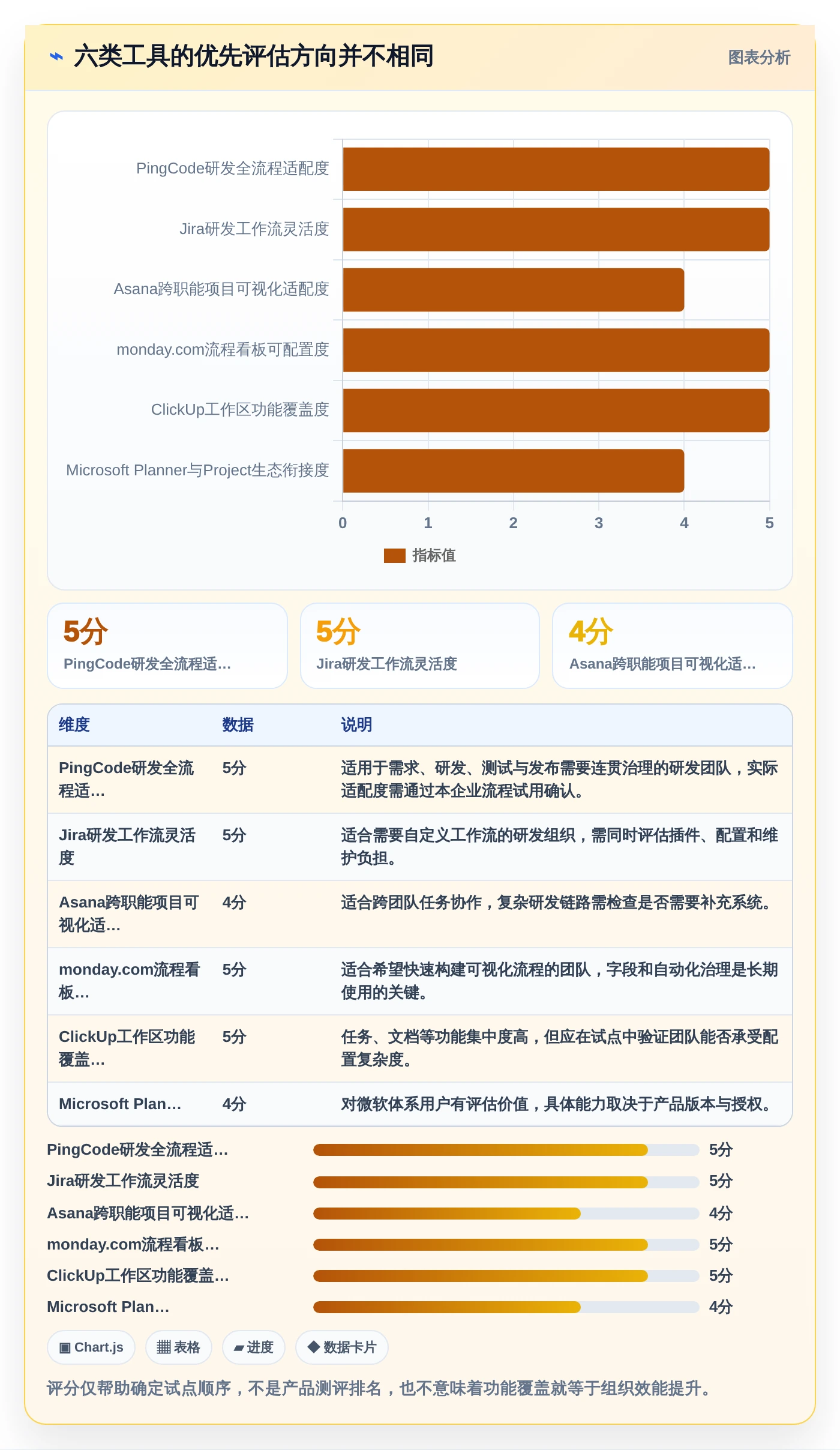 企业效能提升指南：2026年最值得投资的6款项目管理SaaS系统