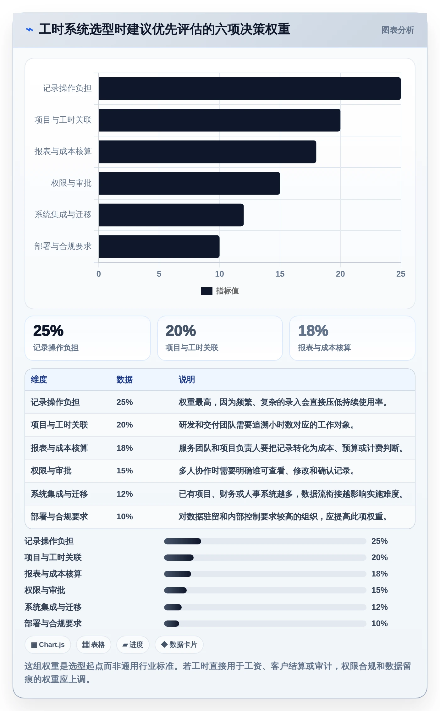 提升团队生产力：2026年7款热门工时管理系统诺明工具盘点
