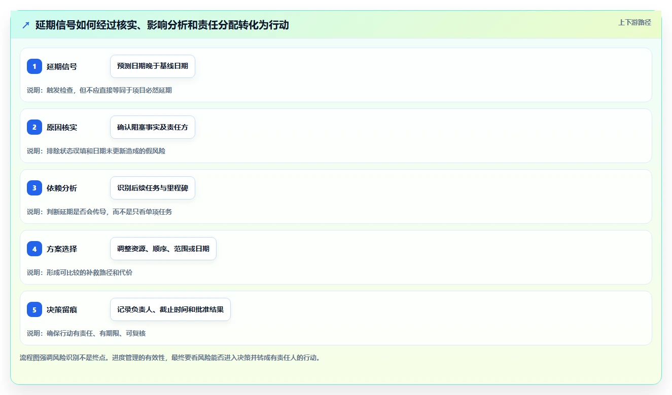 项目经理必读:2026年度5款Excel项目进度管理工具深度评测