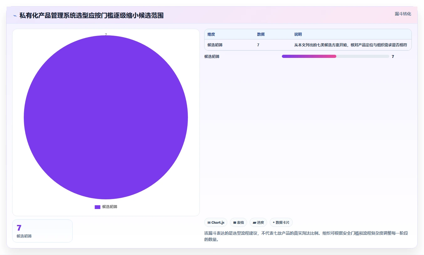 2026年私有化部署产品管理系统选型指南：7款企业级方案深度评测