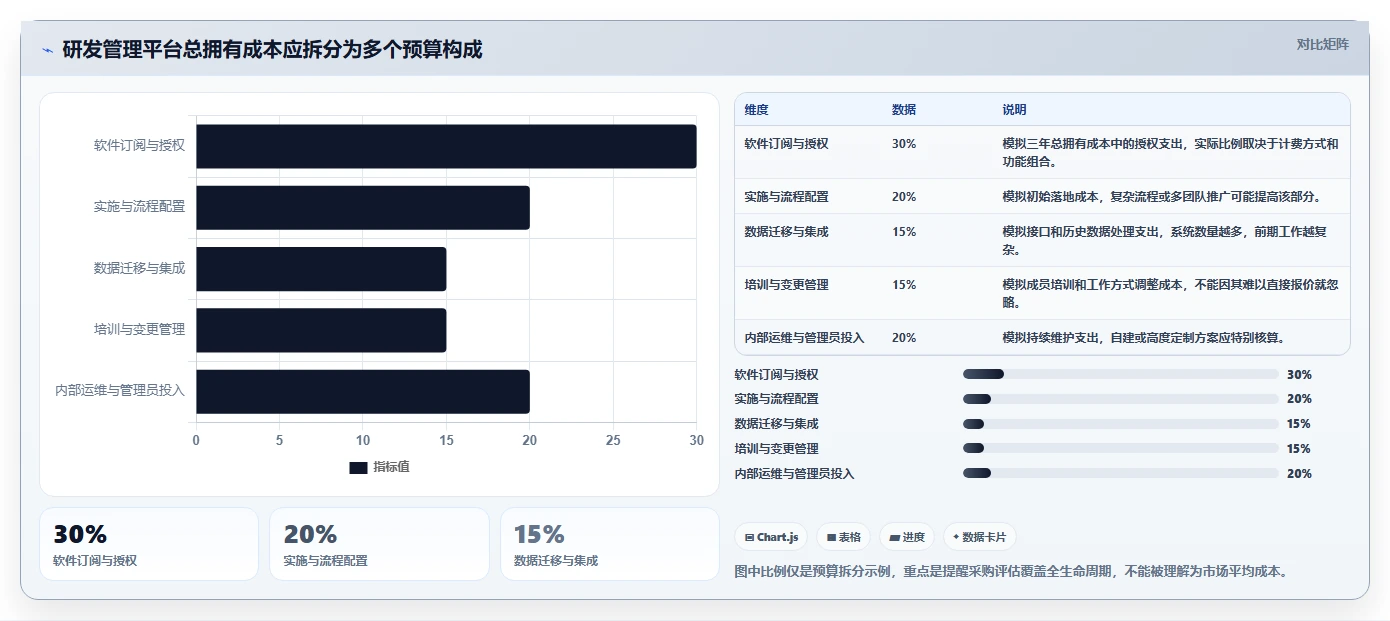 2026年企业研发管理必备:7款主流项目流程管理软件深度对比