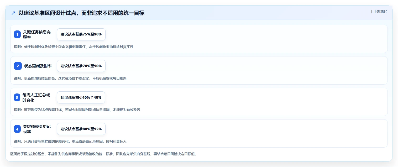 2026年项目经理必备：8款顶级项目细目表工具全面对比