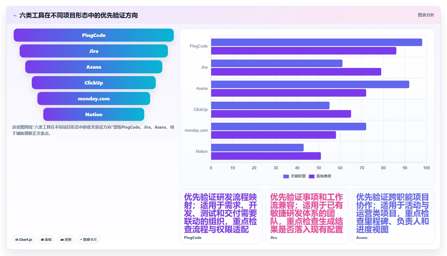 2026年效率革命：6大项目生成器工具全面对比